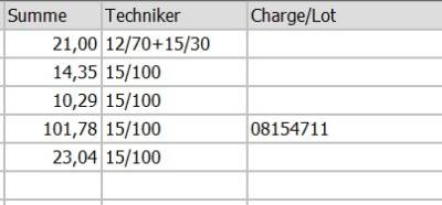 Charge an Position